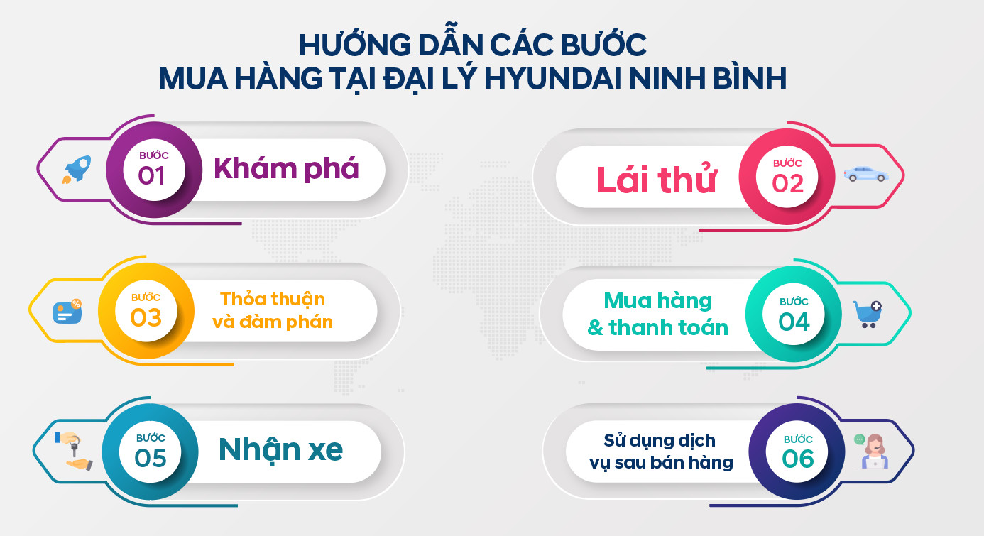 HƯỚNG DẪN CÁC BƯỚC MUA HÀNG TẠI ĐẠI LÝ HYUNDAI NINH BÌNH